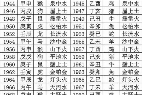 五行日期|生辰八字查詢，生辰八字五行查詢，五行屬性查詢